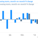 Image for article titled The 35 economic charts from May you really should see